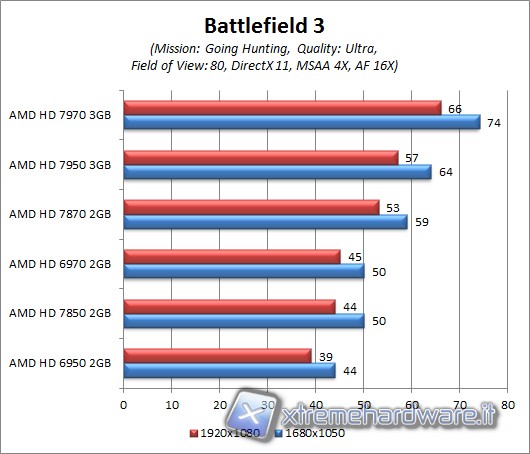 battlefield_aa4x_af_16x