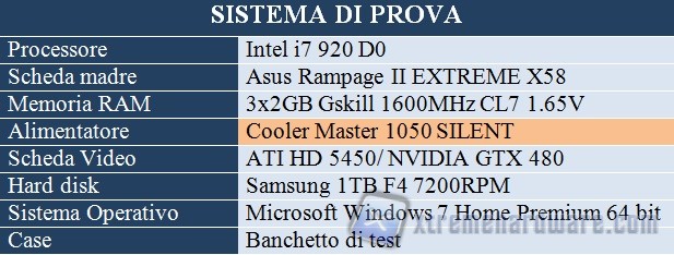 sistema