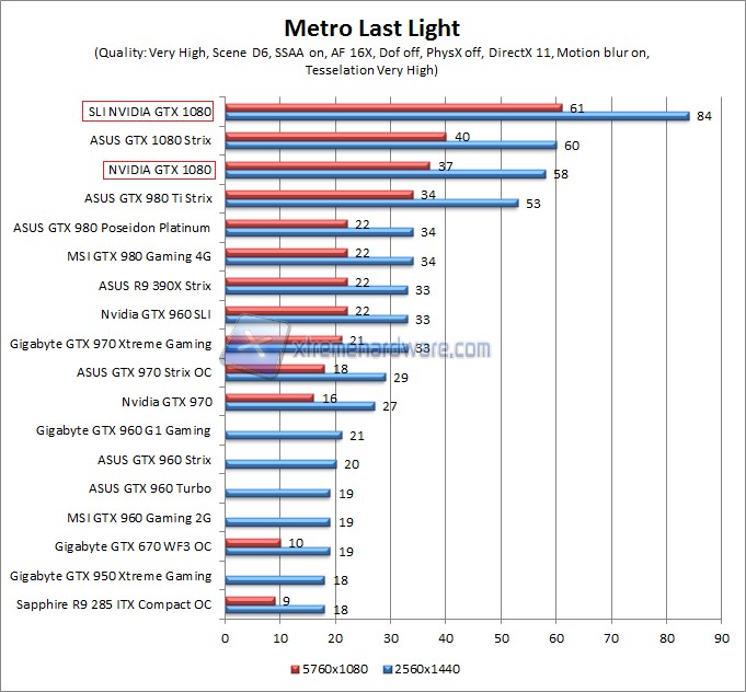 metro WQHD