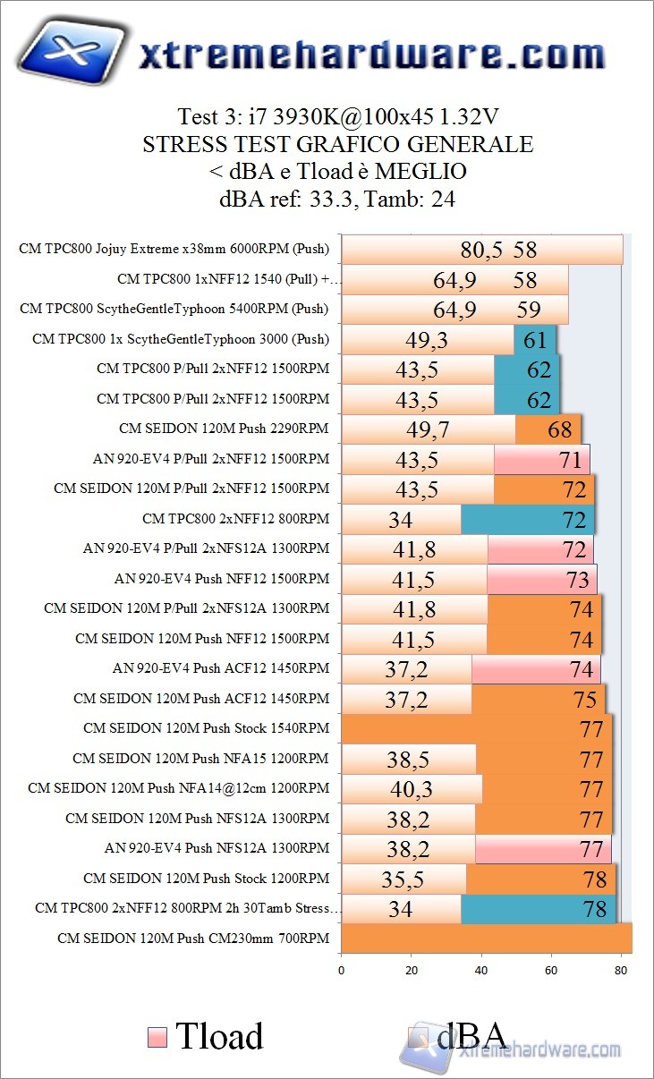 grafico-4