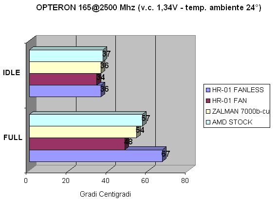 temperature @ 2500 Mhz temperature @ 2500 Mhz