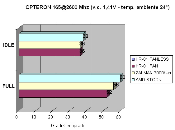 temperature @ 2600 Mhz temperature @ 2600 Mhz