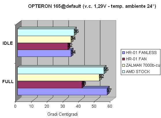 temperature @ default temperature @ default